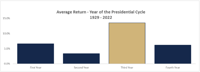 average return