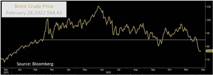 brent crude