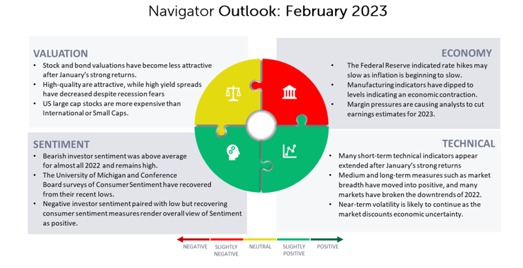 february outlook