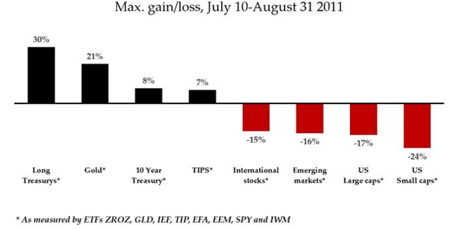 max gain-loss