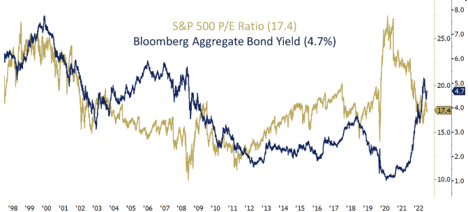 s and p 500