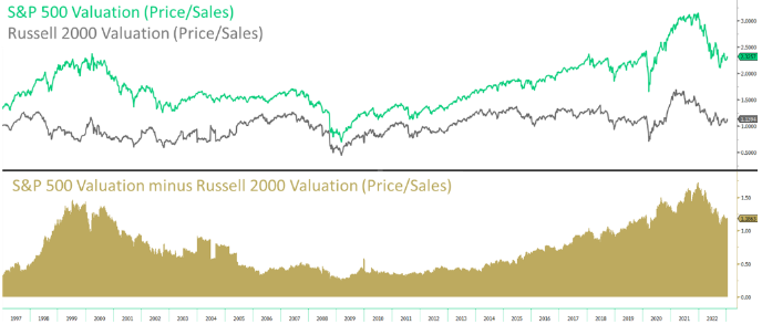 valuation 2.0