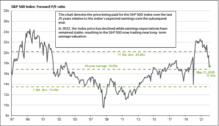 Line graphs depicting Big Events are Common on the Long-Term Path for Growth