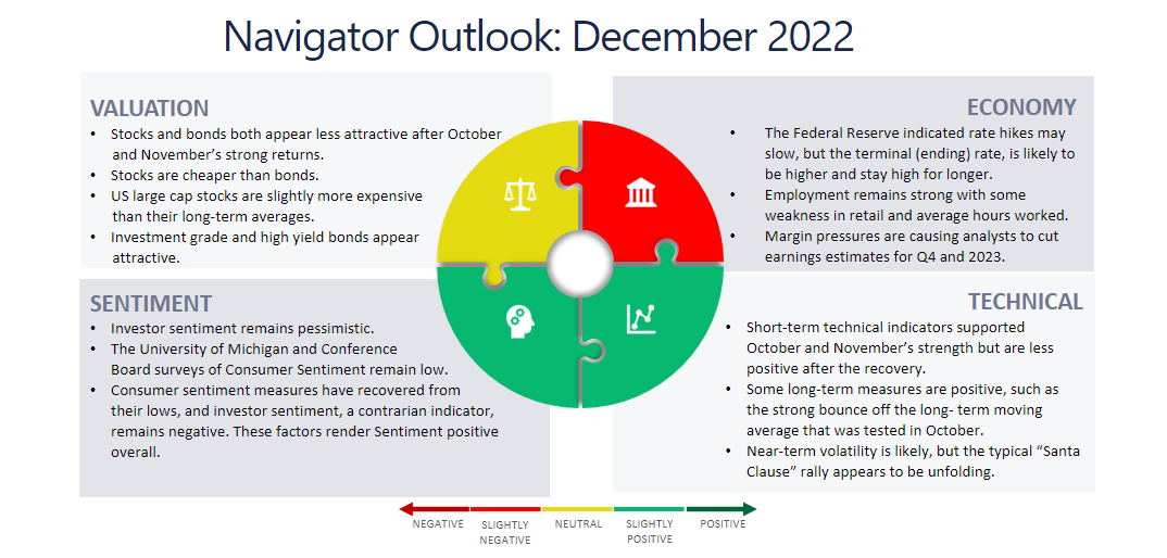 Navigator Outlook October 2022